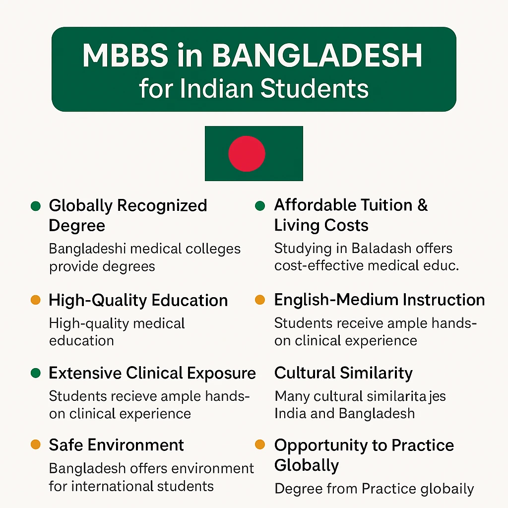 Mbbs in Bangladesh